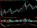 同花顺出手必赢指标公式