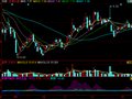 同花顺庄家三步指标公式