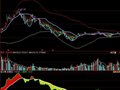 冲破天网主图公式源码(同花顺)