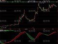 飞狐政策底抄底指标公式