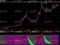 飞狐天地线波浪指标公式