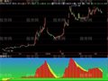 飞狐只做红柱子指标公式