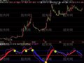 飞狐KD波段指标公式