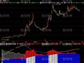 飞狐主力增量资金指标公式