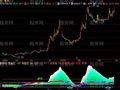 飞狐判断大势指标公式