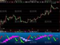 飞狐KDJ渐变色共振指标公式