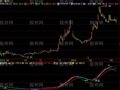 飞狐高手做反弹指标公式