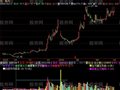 飞狐全方位成交量指标公式