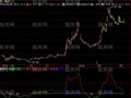 飞狐费氏波段神奇线指标公式