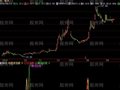 飞狐黑马出现轨迹指标公式