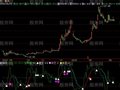 飞狐高胜算波段买卖点指标公式