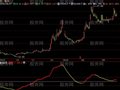 飞狐经典趋势RSI指标公式