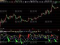 飞狐KDJ波动通道指标公式