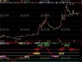 飞狐黑马五步启动指标公式