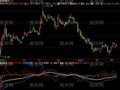 飞狐MACD趋势指标公式