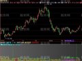 飞狐主力筹码估算指标公式