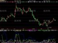 飞狐资金净流入指标公式