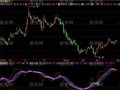 飞狐精确波段确定指标公式