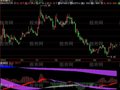 飞狐月周日MACD指标公式
