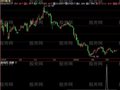 飞狐突破趋势线选股指标公式