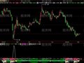 飞狐砸锅卖铁最新版指标公式