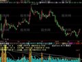 飞狐量换手率指标公式