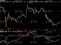 飞狐MACD底背离找反弹指标公式