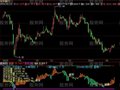 飞狐超买超卖指标公式