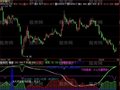 飞狐将军参谋指标公式