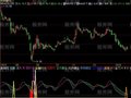 飞狐底部抄顶部逃指标公式