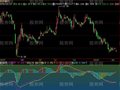 飞狐胡子MACD指标公式