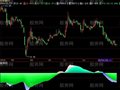 飞狐130MACD指标公式
