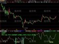飞狐综合看盘指标公式