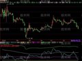 飞狐简单顶底指标公式
