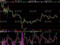 飞狐机构建仓指标公式