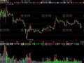 飞狐超级HD高清版VOL指标公式
