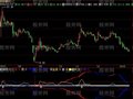 飞狐资金进撤指标公式