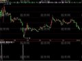 飞狐黑马抄底选股指标公式