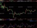 飞狐KDJ再改进指标公式