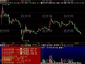 飞狐资金盘解指标公式