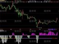 飞狐MACD成风趋势指标公式