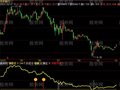 飞狐神奇买卖指标公式