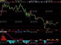 飞狐MACD长线趋势指标公式