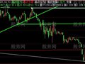 飞狐高点压力主图指标公式