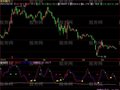 飞狐KDJ改进指标公式