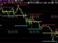 飞狐K线开盘定势主图指标公式