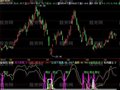 飞狐机构建仓买入时机指标公式