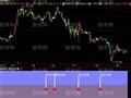 飞狐财出水面指标公式