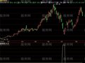 飞狐急跌抄底选股指标公式