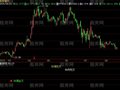 飞狐月周日KDJ金叉指标公式